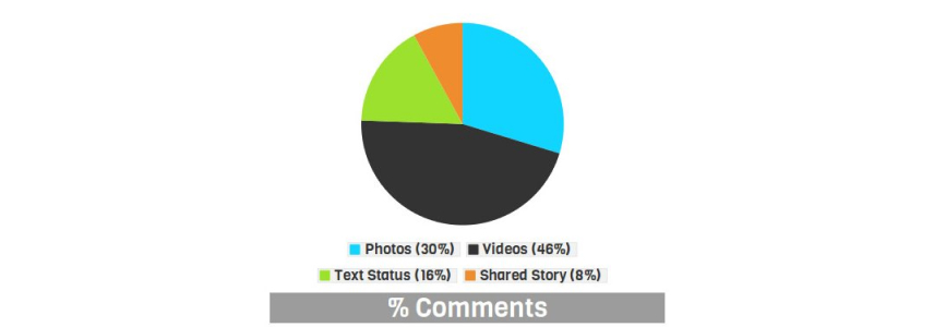 Facebook photos comments