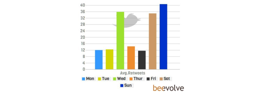 Facebook retweets