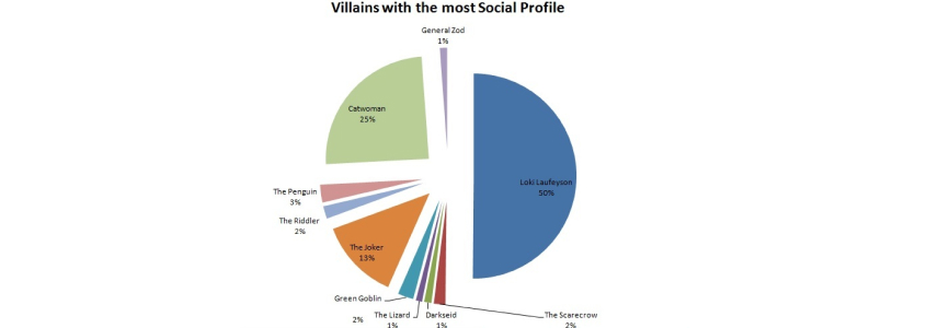 Super Villains in the universe